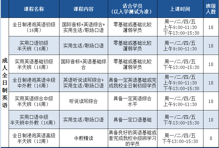      开设课程:大学英语英语精读;商务英语中级教程;英语泛读