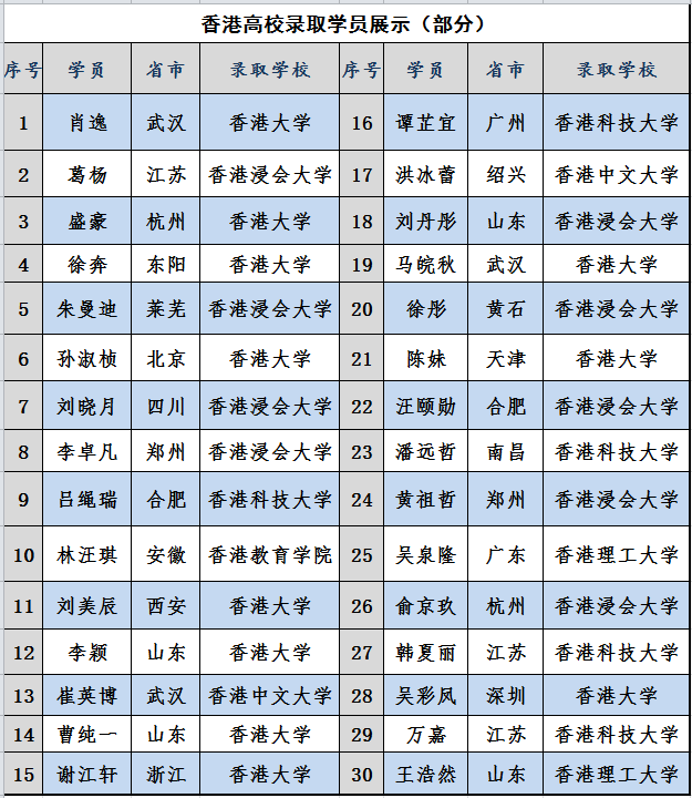 元卓越计划'面试培训,香港大学卓越计划面试,港