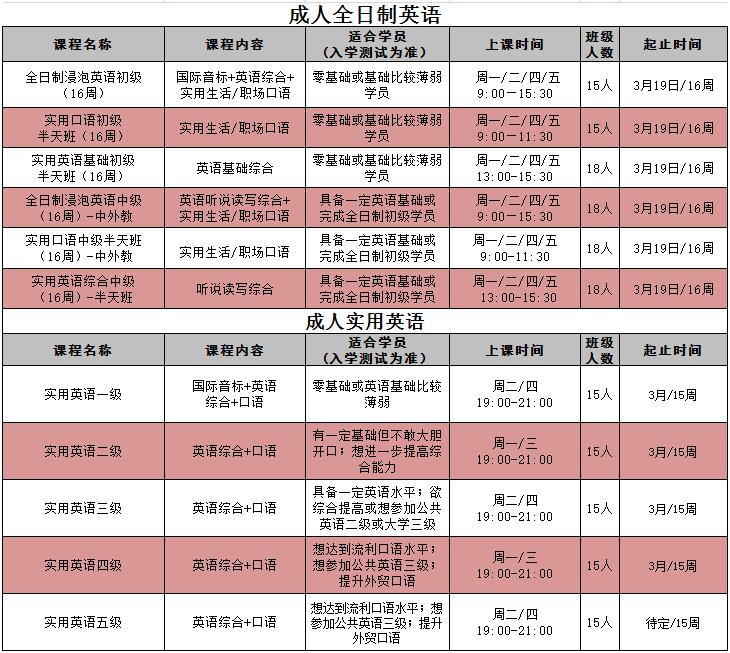 杭州成人口语英语培训机构哪个好